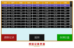 超聲波塑焊機(jī)廠家批發(fā)價(jià)格更優(yōu)惠嗎？
